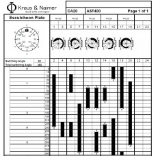 Переключатель CA20 A5F400-600 E +F*SFA183