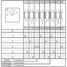 Переключатель DHR11-A243-620 E