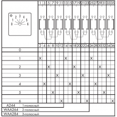 Переключатель DHR12B-A244-620 E