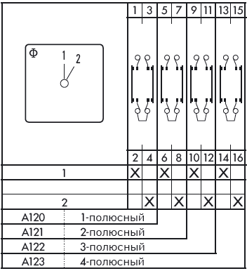 Схема переключателя (диаграмма переключения) A122