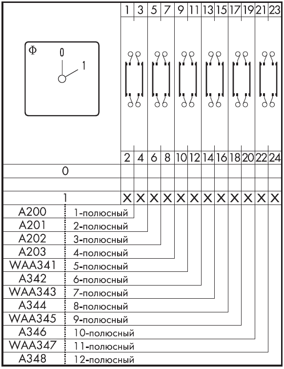 Схема переключателя (диаграмма переключения) A200