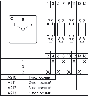 Схема переключателя (диаграмма переключения) A210-600