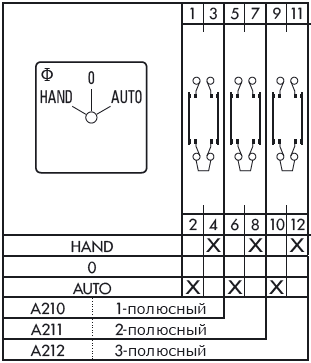 Схема переключателя (диаграмма переключения) A210-621