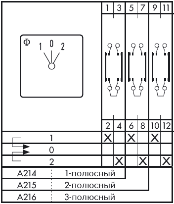 Схема переключателя (диаграмма переключения) A214