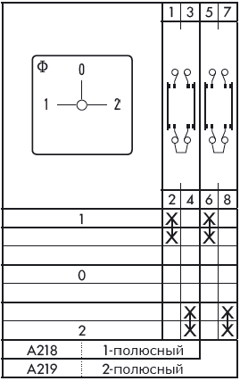 Схема переключателя (диаграмма переключения) A218