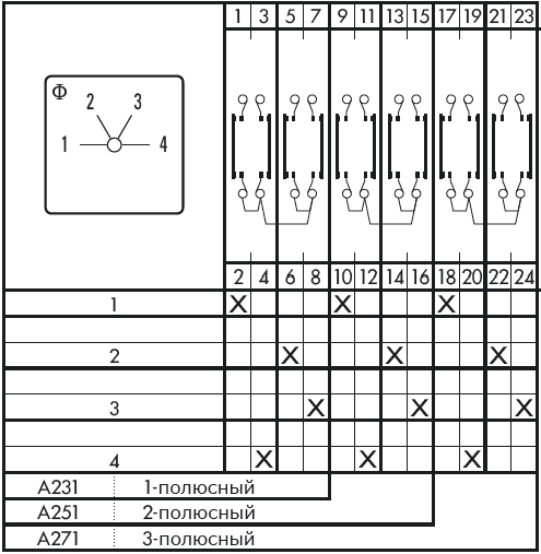 Схема переключателя (диаграмма переключения) A231