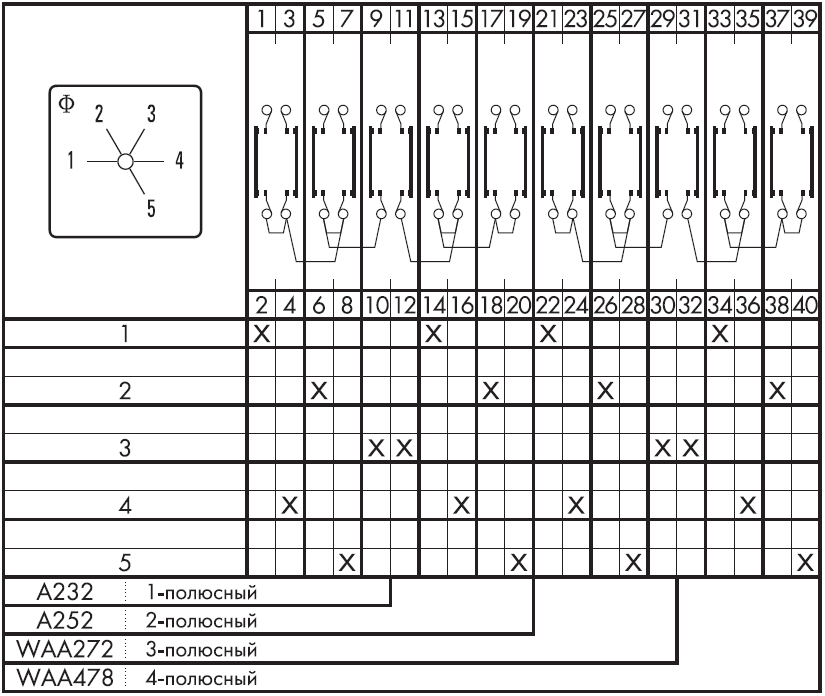 Схема переключателя (диаграмма переключения) A232