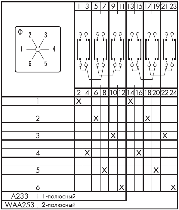 Схема переключателя (диаграмма переключения) A233