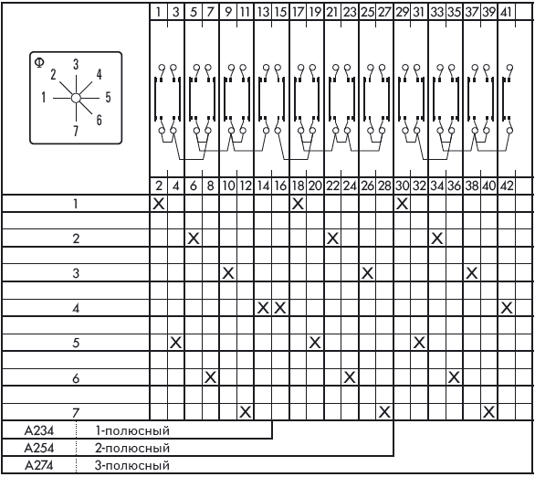 Схема переключателя (диаграмма переключения) A234