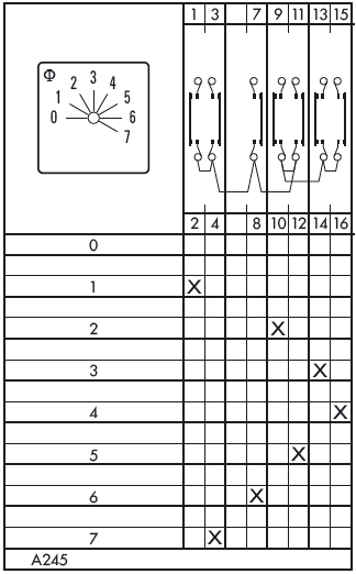 Схема переключателя (диаграмма переключения) A245