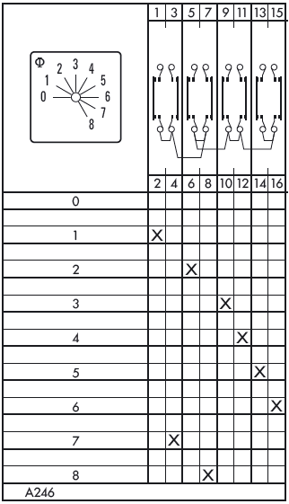 Схема переключателя (диаграмма переключения) A246