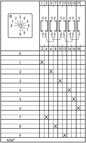 Схема переключателя (диаграмма переключения) A247