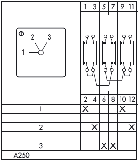 Схема переключателя (диаграмма переключения) A250