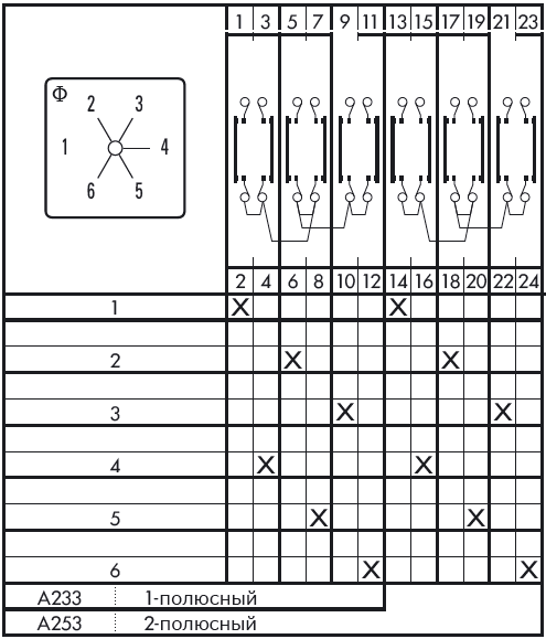 Схема переключателя (диаграмма переключения) A253