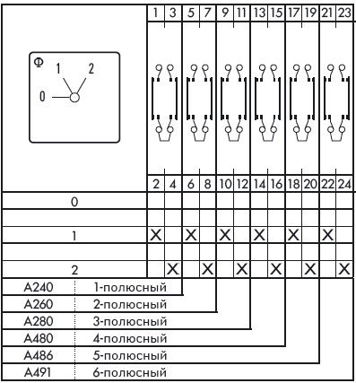 Схема переключателя (диаграмма переключения) A260