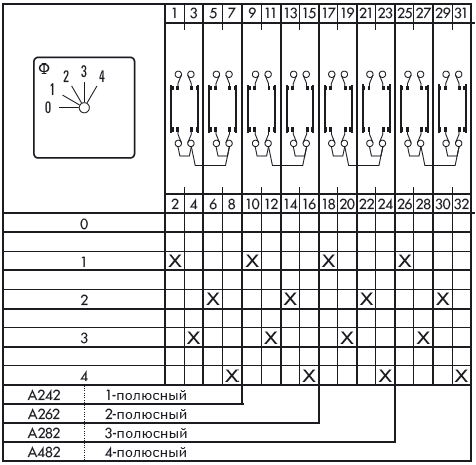 Схема переключателя (диаграмма переключения) A262