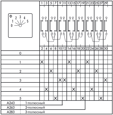 Схема переключателя (диаграмма переключения) A263