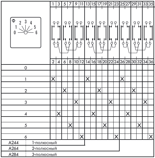 Схема переключателя (диаграмма переключения) A264