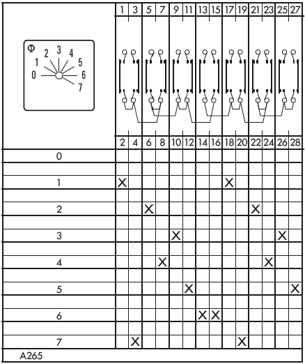 Схема переключателя (диаграмма переключения) A265