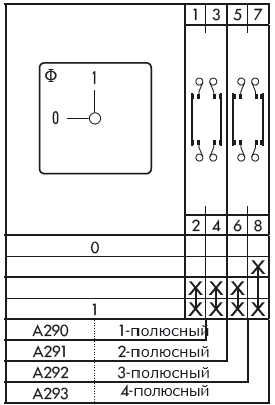 Схема переключателя (диаграмма переключения) A291