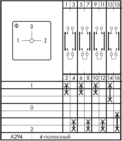 Схема переключателя (диаграмма переключения) A294