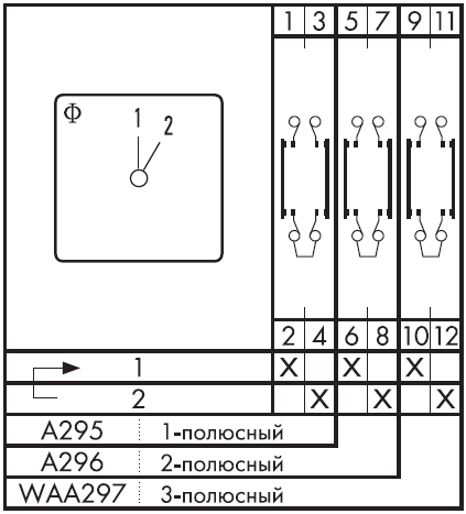 Схема переключателя (диаграмма переключения) A295