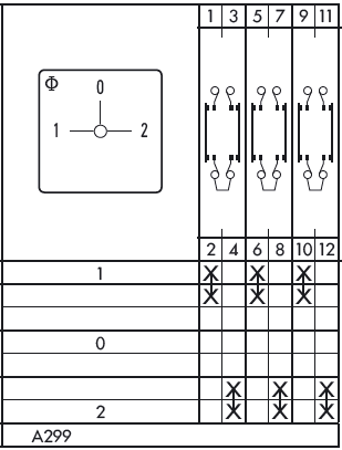 Схема переключателя (диаграмма переключения) A299