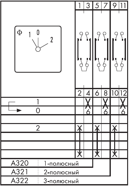 Схема переключателя (диаграмма переключения) A321-621