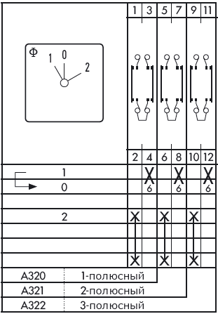 Схема переключателя (диаграмма переключения) A321