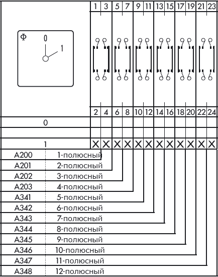Схема переключателя (диаграмма переключения) A341