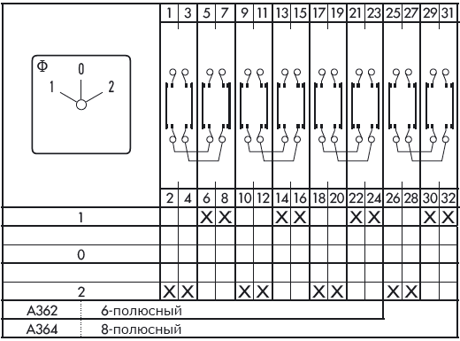 Схема переключателя (диаграмма переключения) A364