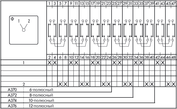 Схема переключателя (диаграмма переключения) A370