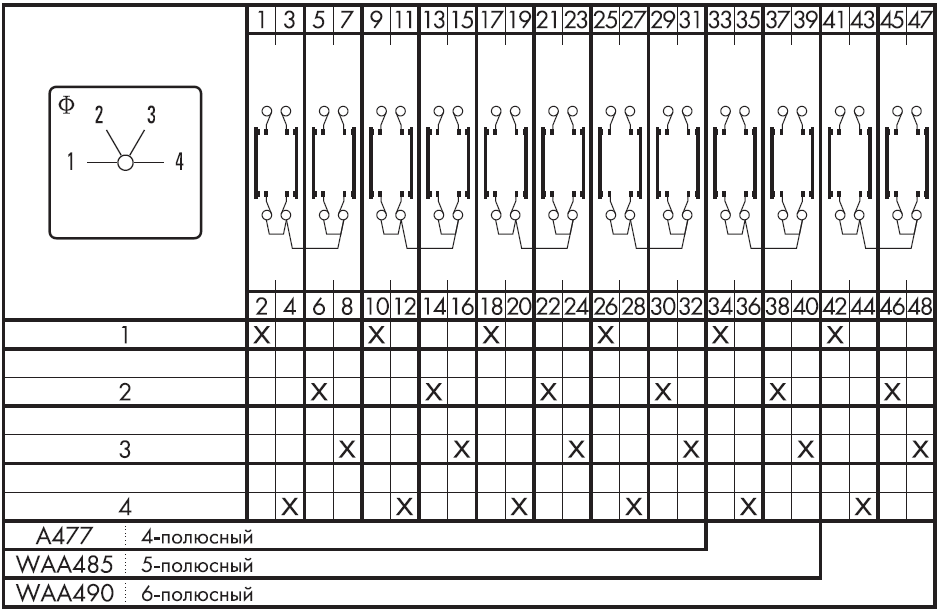 Схема переключателя (диаграмма переключения) A477