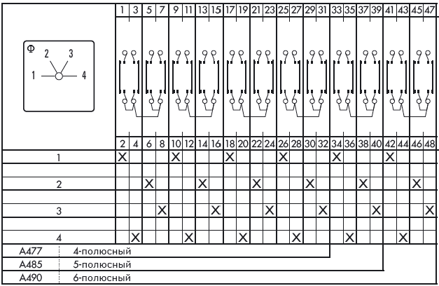 Схема переключателя (диаграмма переключения) A485