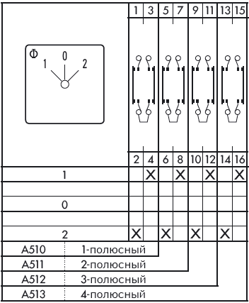 Схема переключателя (диаграмма переключения) A511