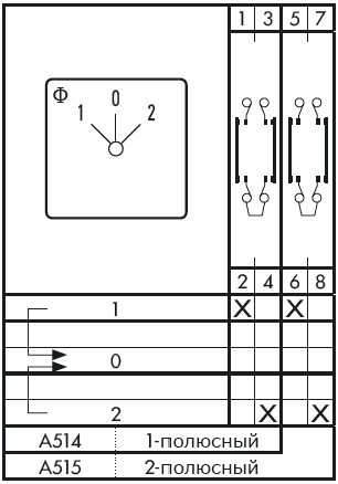 Схема переключателя (диаграмма переключения) A514
