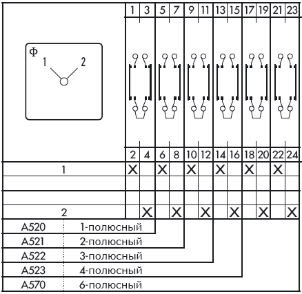 Схема переключателя (диаграмма переключения) A521