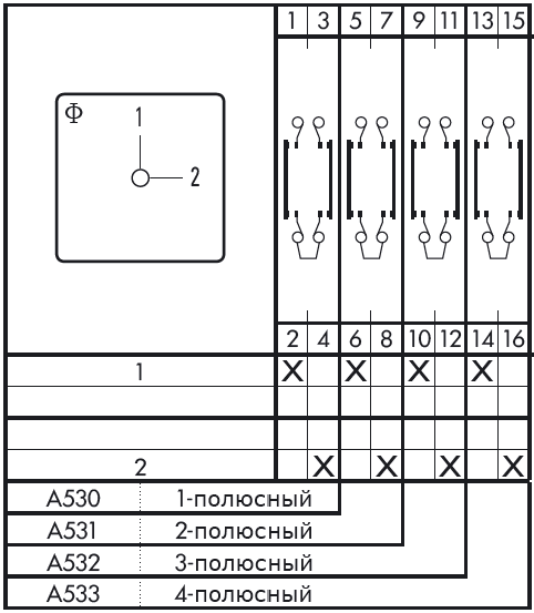 Схема переключателя (диаграмма переключения) A532