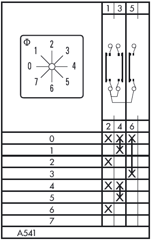 Схема переключателя (диаграмма переключения) A541
