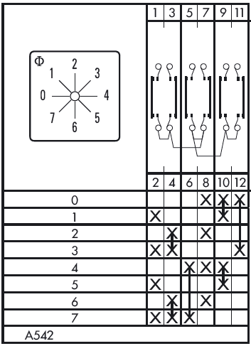 Схема переключателя (диаграмма переключения) A542
