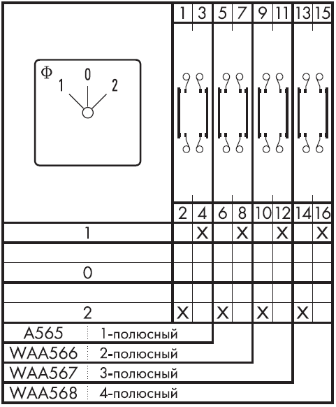 Схема переключателя (диаграмма переключения) A565