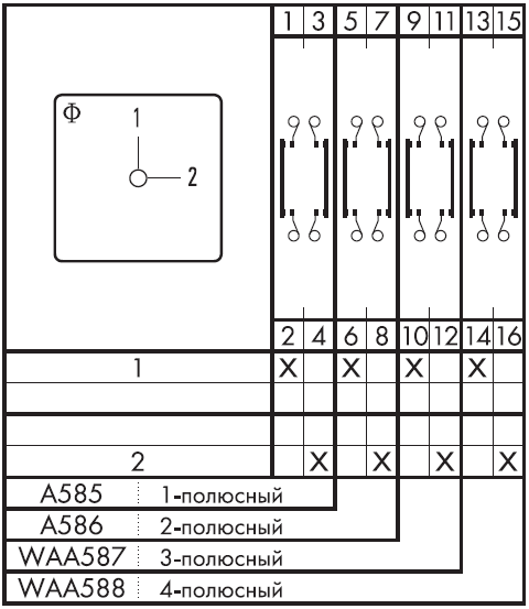 Схема переключателя (диаграмма переключения) A585