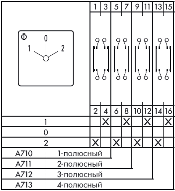 Схема переключателя (диаграмма переключения) A713
