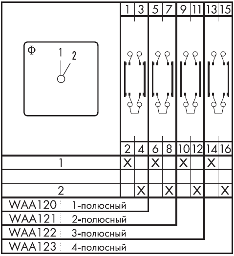 Схема переключателя (диаграмма переключения) WAA120