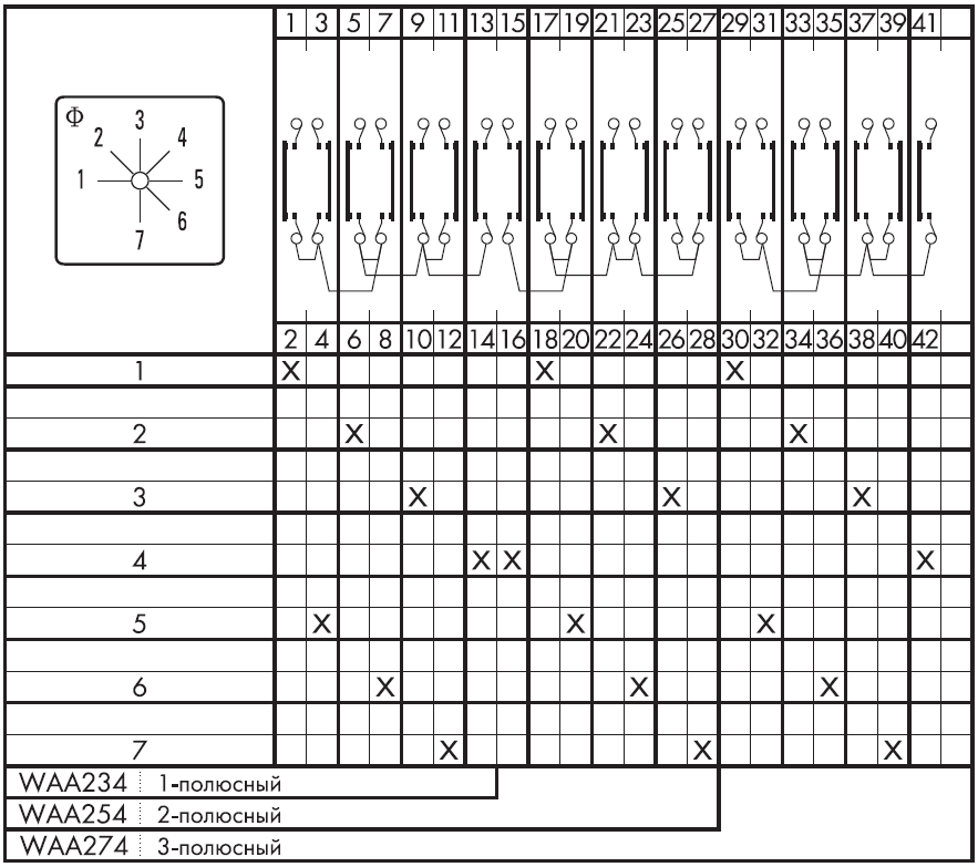 Схема переключателя (диаграмма переключения) WAA254