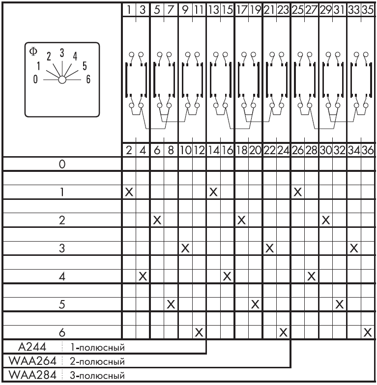 Схема переключателя (диаграмма переключения) WAA264