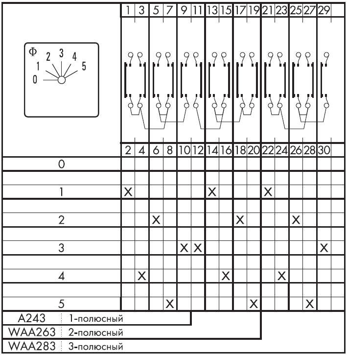 Схема переключателя (диаграмма переключения) WAA283