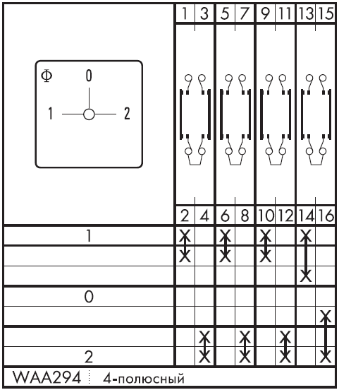 Схема переключателя (диаграмма переключения) WAA294