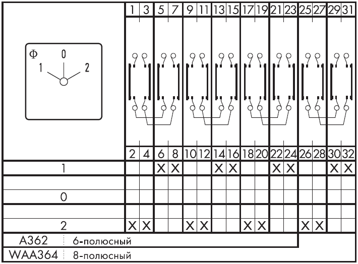 Схема переключателя (диаграмма переключения) WAA364