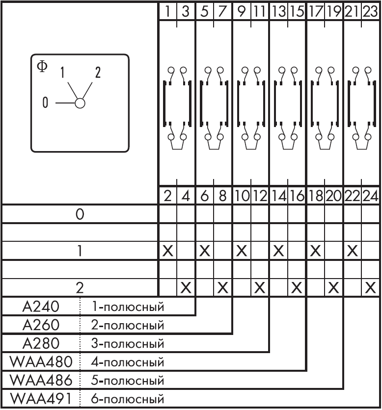 Схема переключателя (диаграмма переключения) WAA480